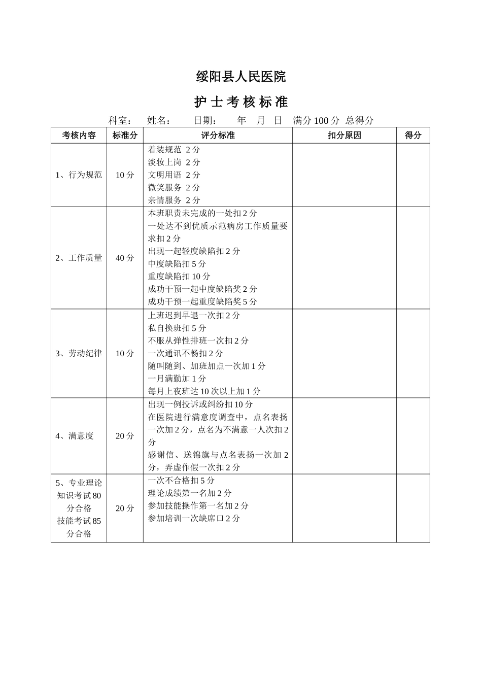 各级护士考核标准_第1页
