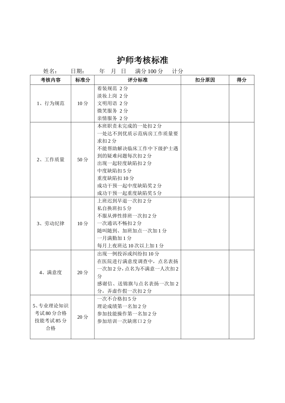 各级护士考核标准_第2页