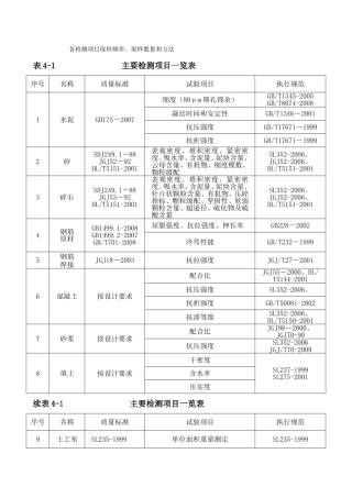 各检测项目取样频率