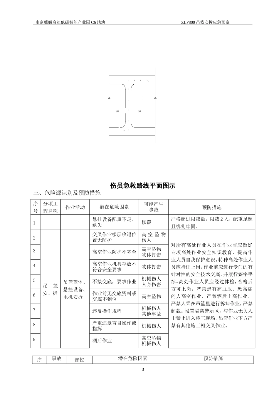 吊篮应急预案(同名16742)_第3页