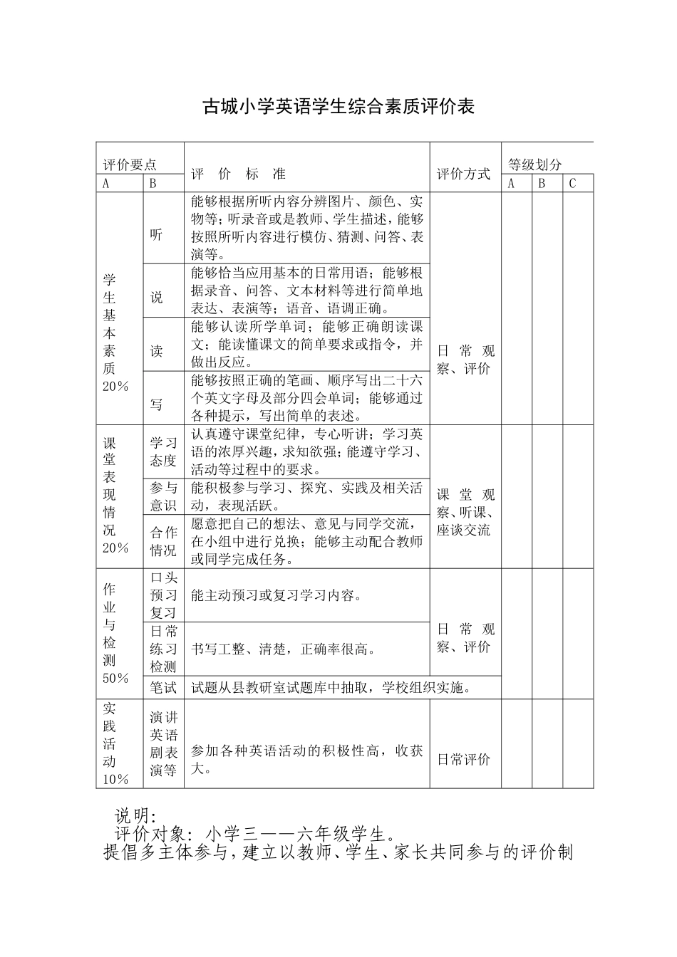 古城小学英语综合素质评价细则_第2页