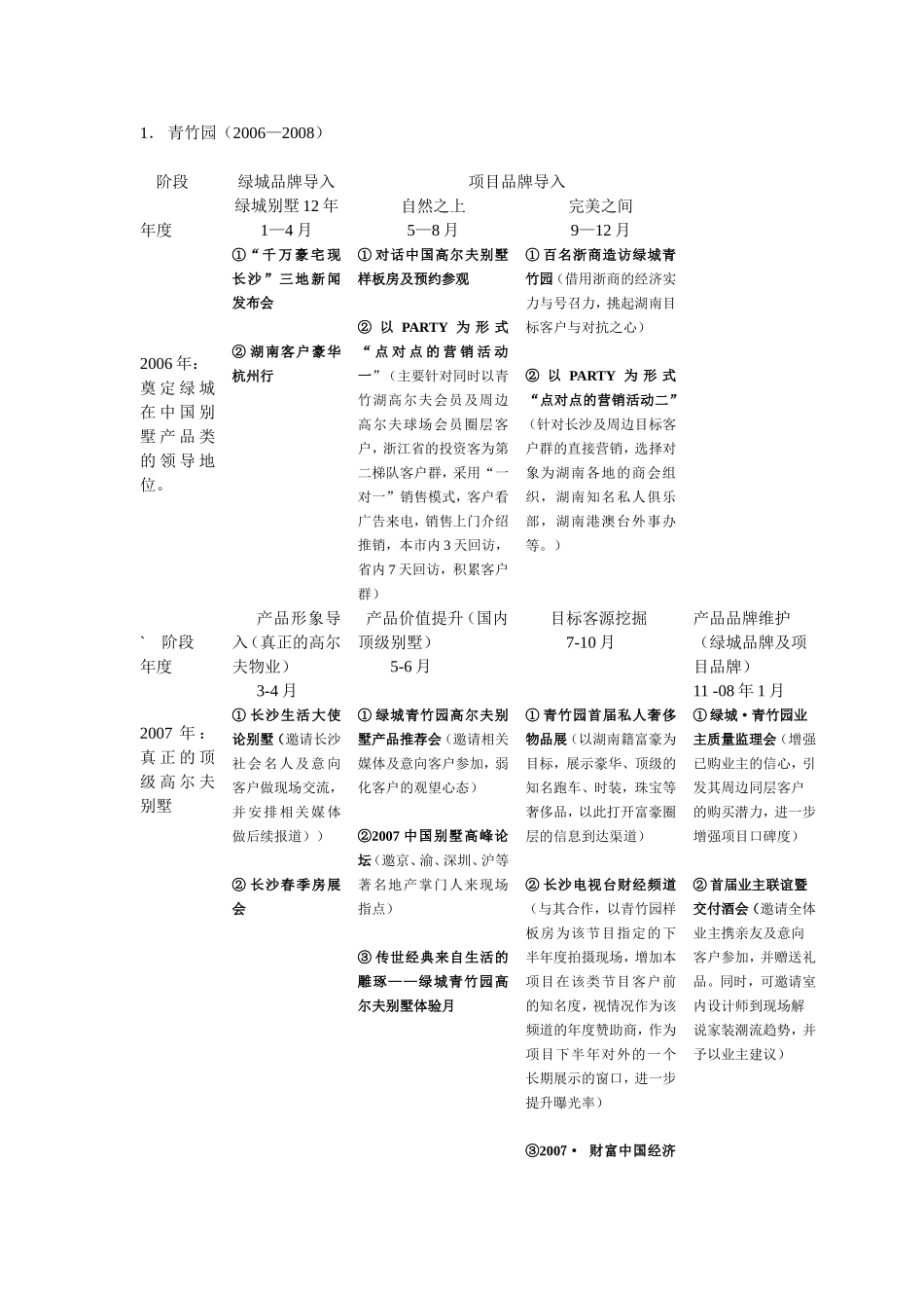 各阶段楼盘推广活动1122407346_第2页