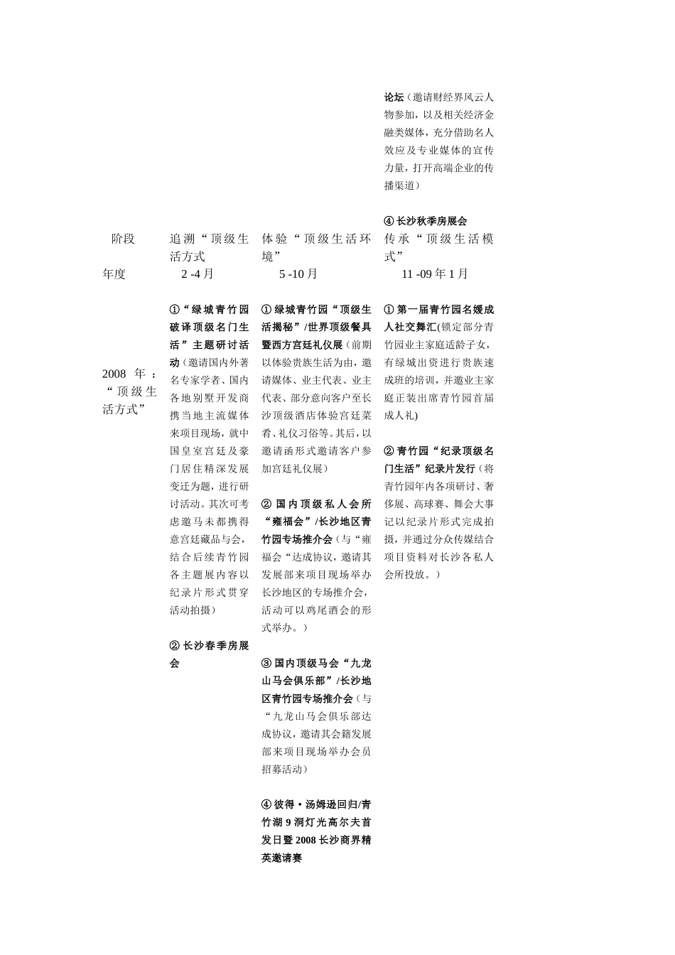 各阶段楼盘推广活动1122407346_第3页
