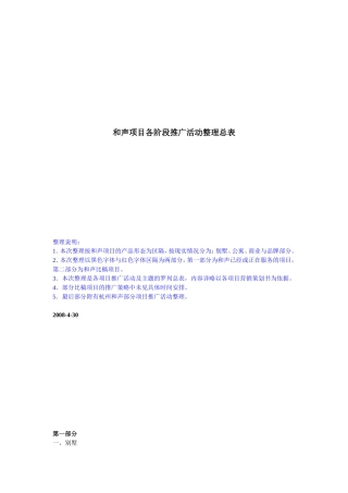 各阶段楼盘推广活动1122407346