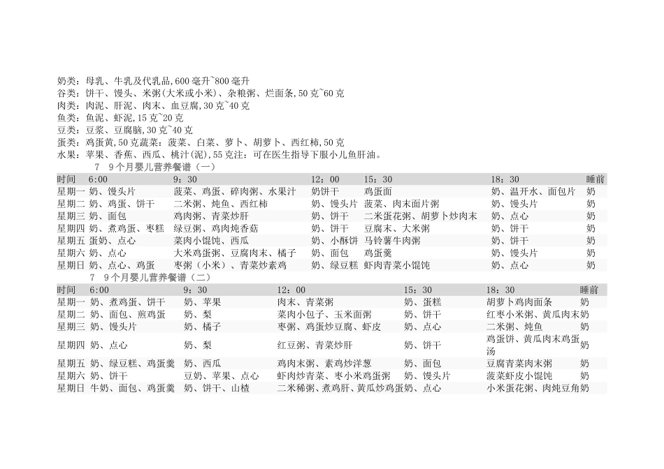 各阶段婴儿食物参考_第3页
