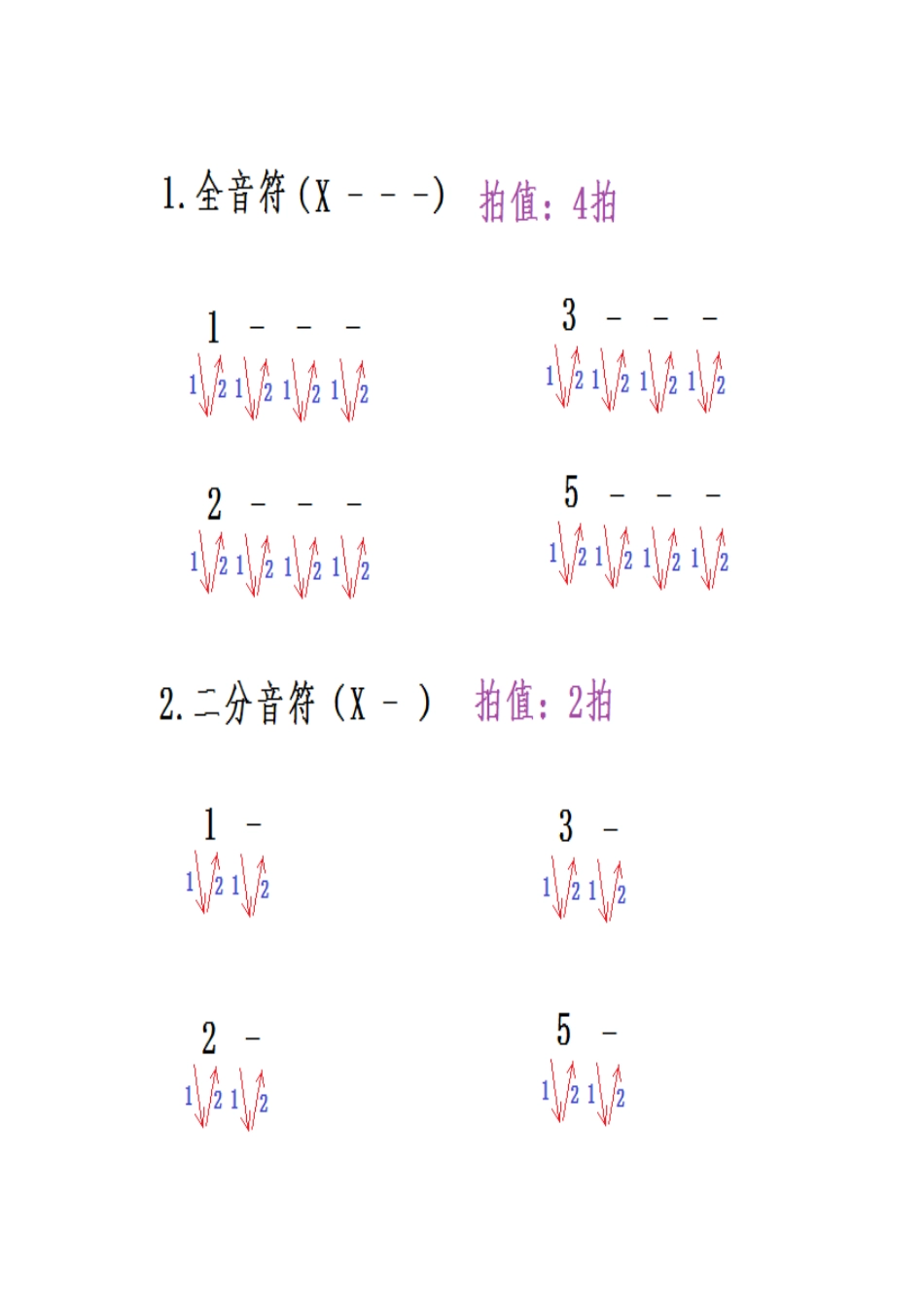 古筝基本节奏识谱和指甲佩戴方法_第3页