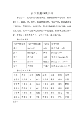 古代常用书法字体