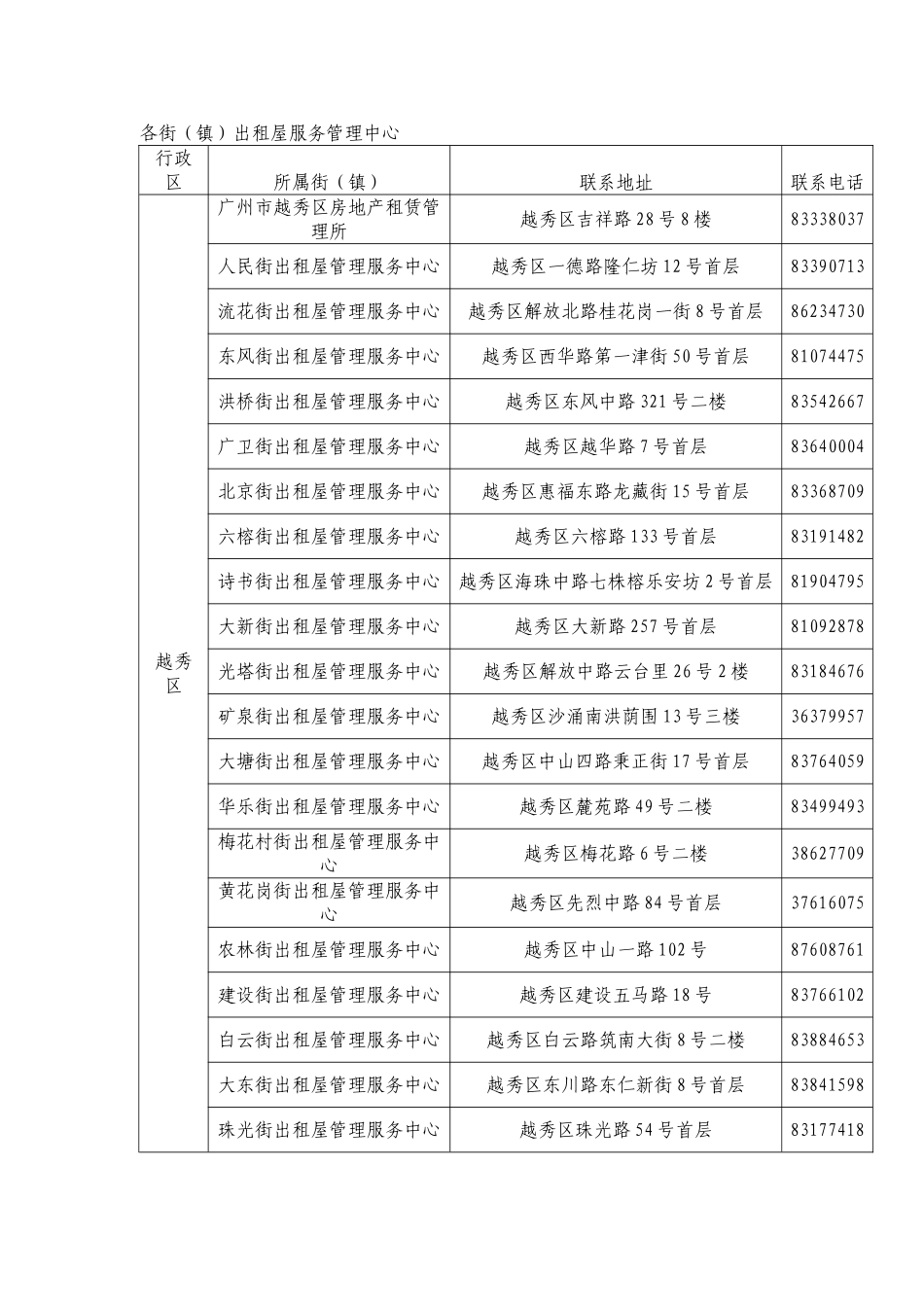 各街(镇)出租屋服务管理中心_第1页