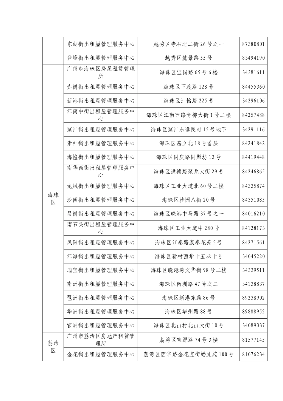 各街(镇)出租屋服务管理中心_第2页
