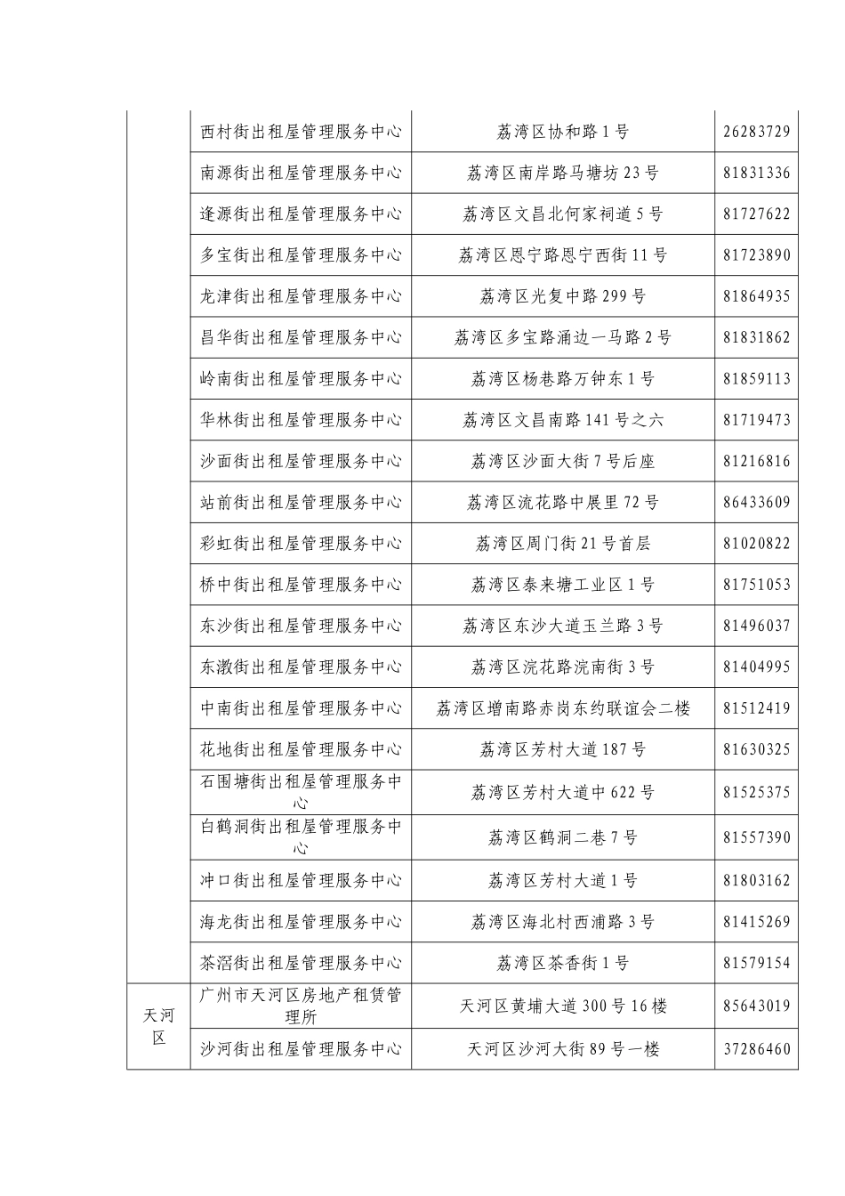 各街(镇)出租屋服务管理中心_第3页