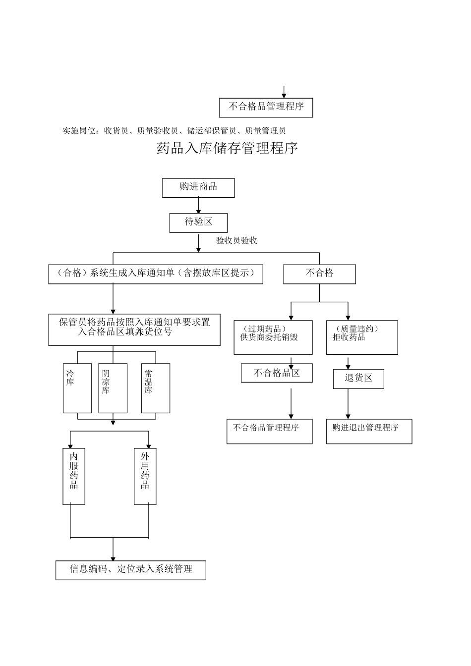 各经营流程图2013_第3页
