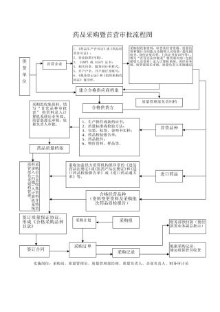 各经营流程图2013