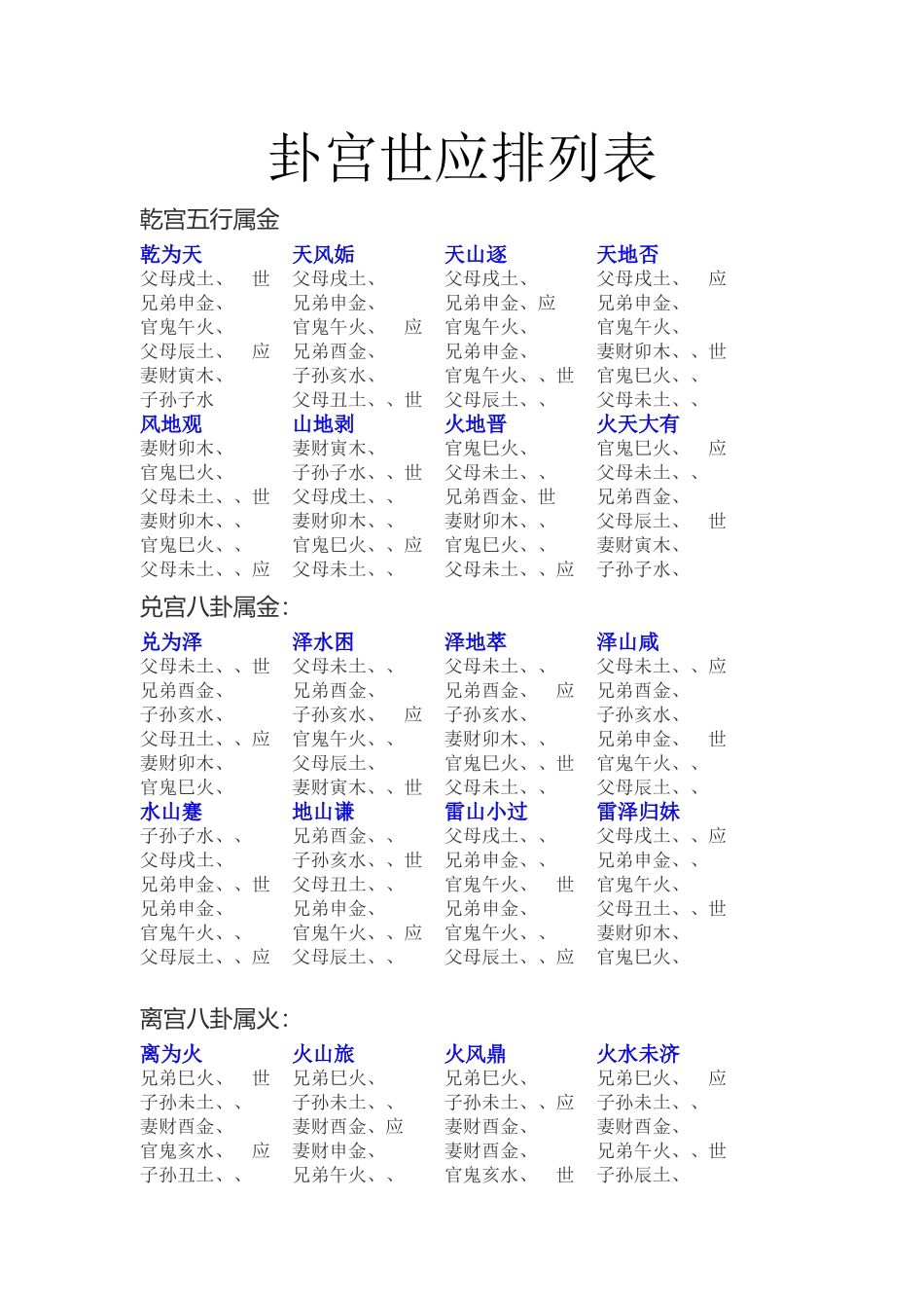 卦宫世应排列表_第1页