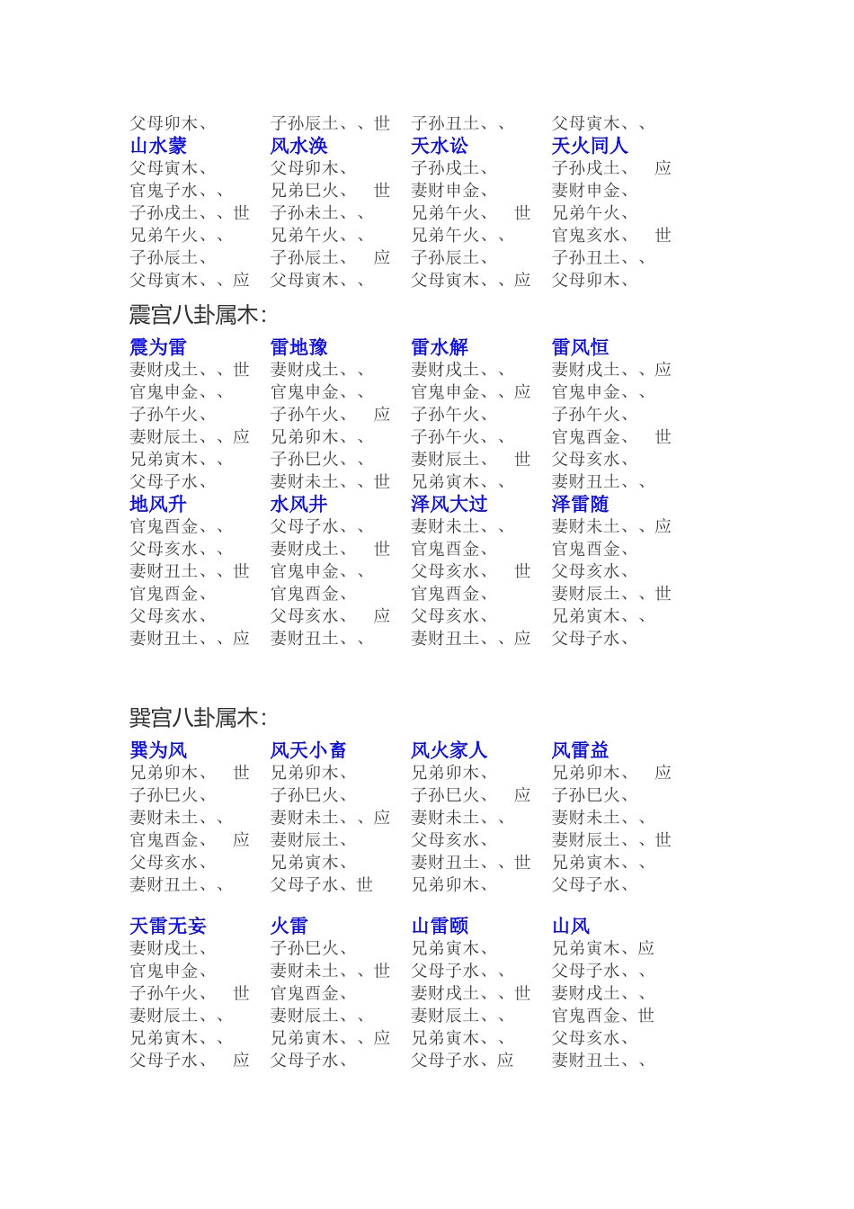 卦宫世应排列表_第2页