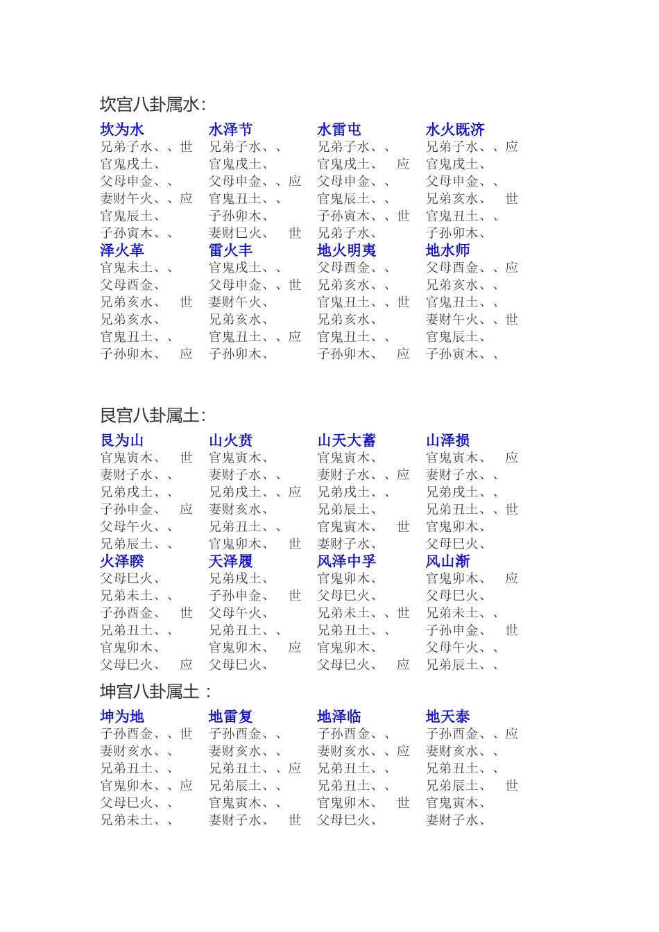 卦宫世应排列表_第3页