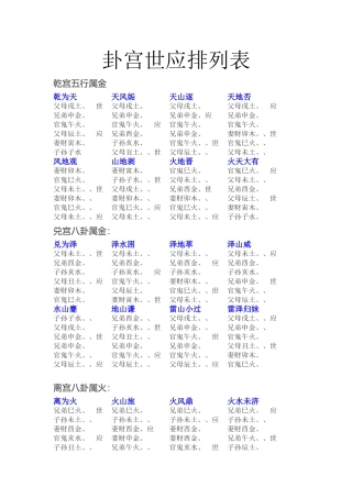 卦宫世应排列表