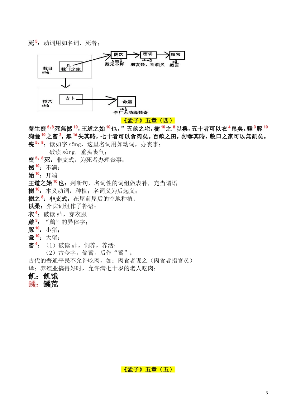 古代汉语《孟子》五章(南京大学高小方)_第3页