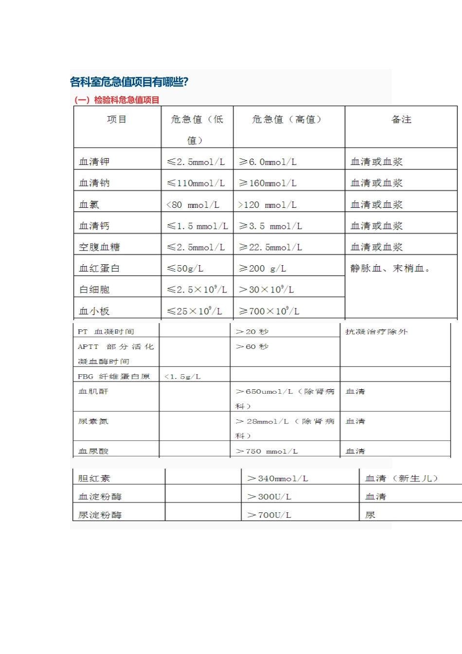 各科室危急值项目有哪些_第1页