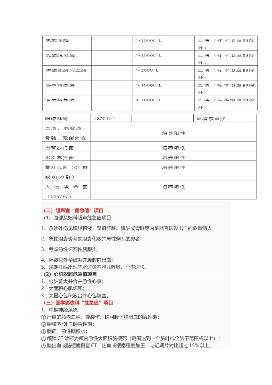 各科室危急值项目有哪些_第2页