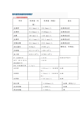 各科室危急值项目有哪些