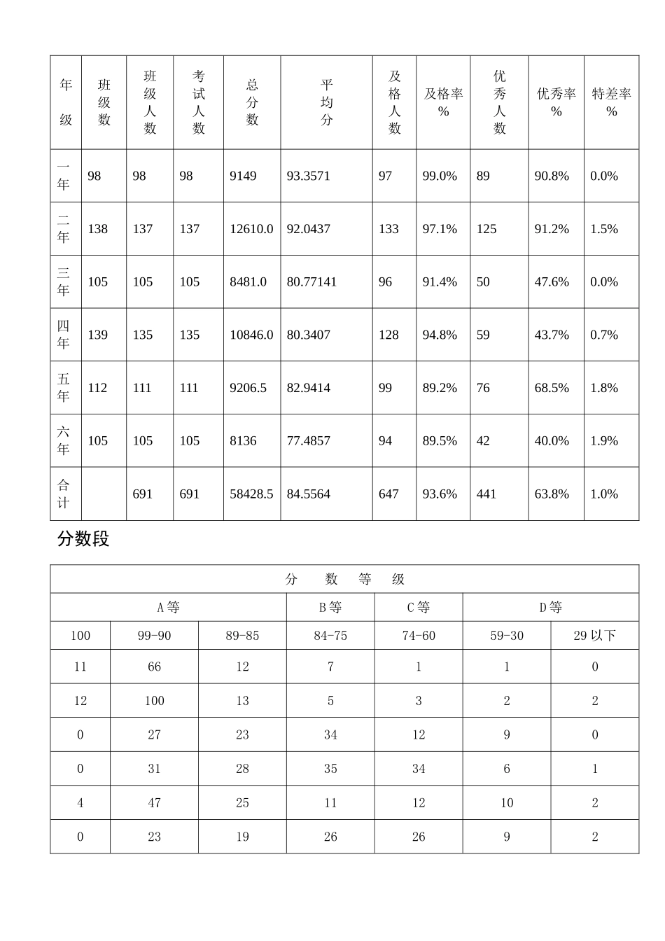 哈达数学质量分析10-11二_第2页