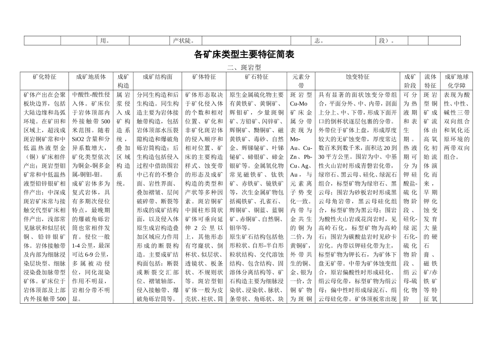 各矿床类型主要特征简表_第2页