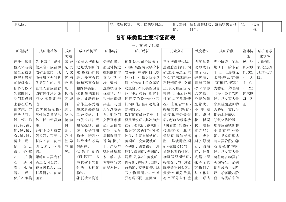 各矿床类型主要特征简表_第3页