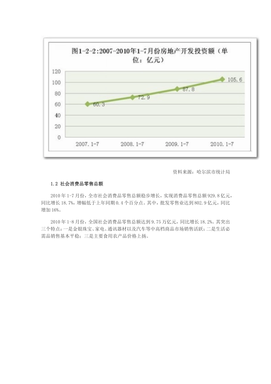 哈尔滨房地产市场月报_第2页