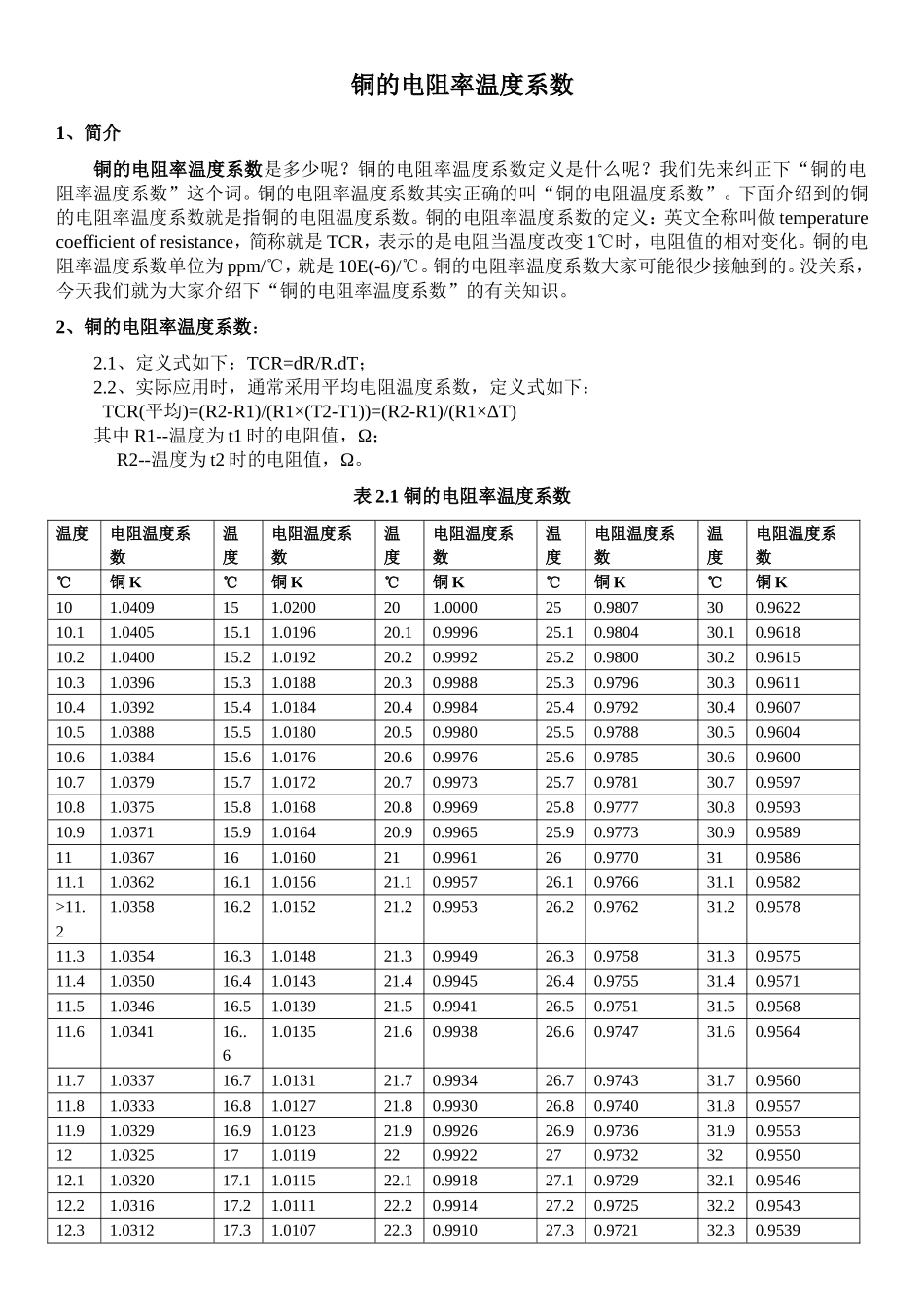 各类材料和铜合金的电阻率和电阻温度系数参数_第1页