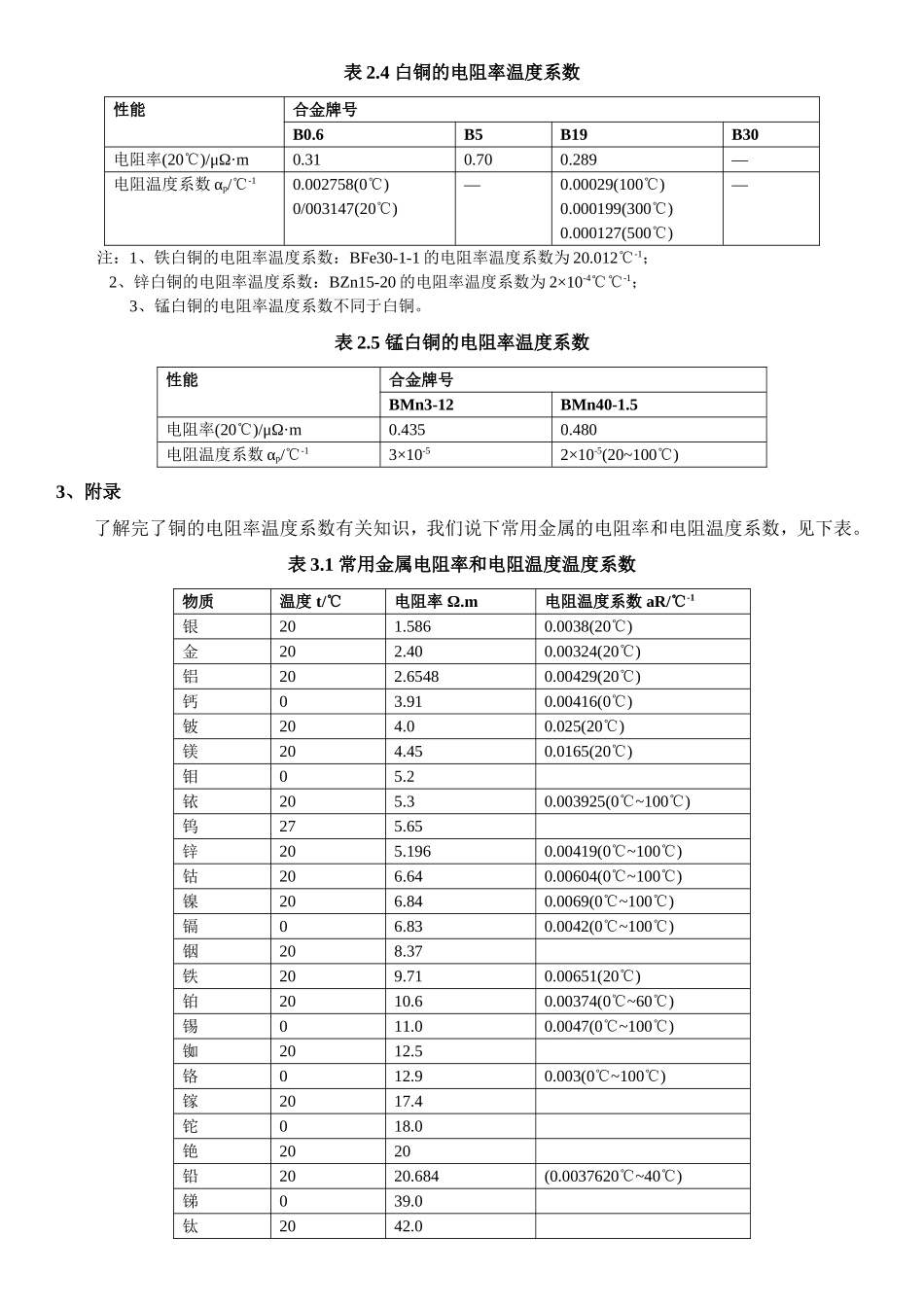 各类材料和铜合金的电阻率和电阻温度系数参数_第3页