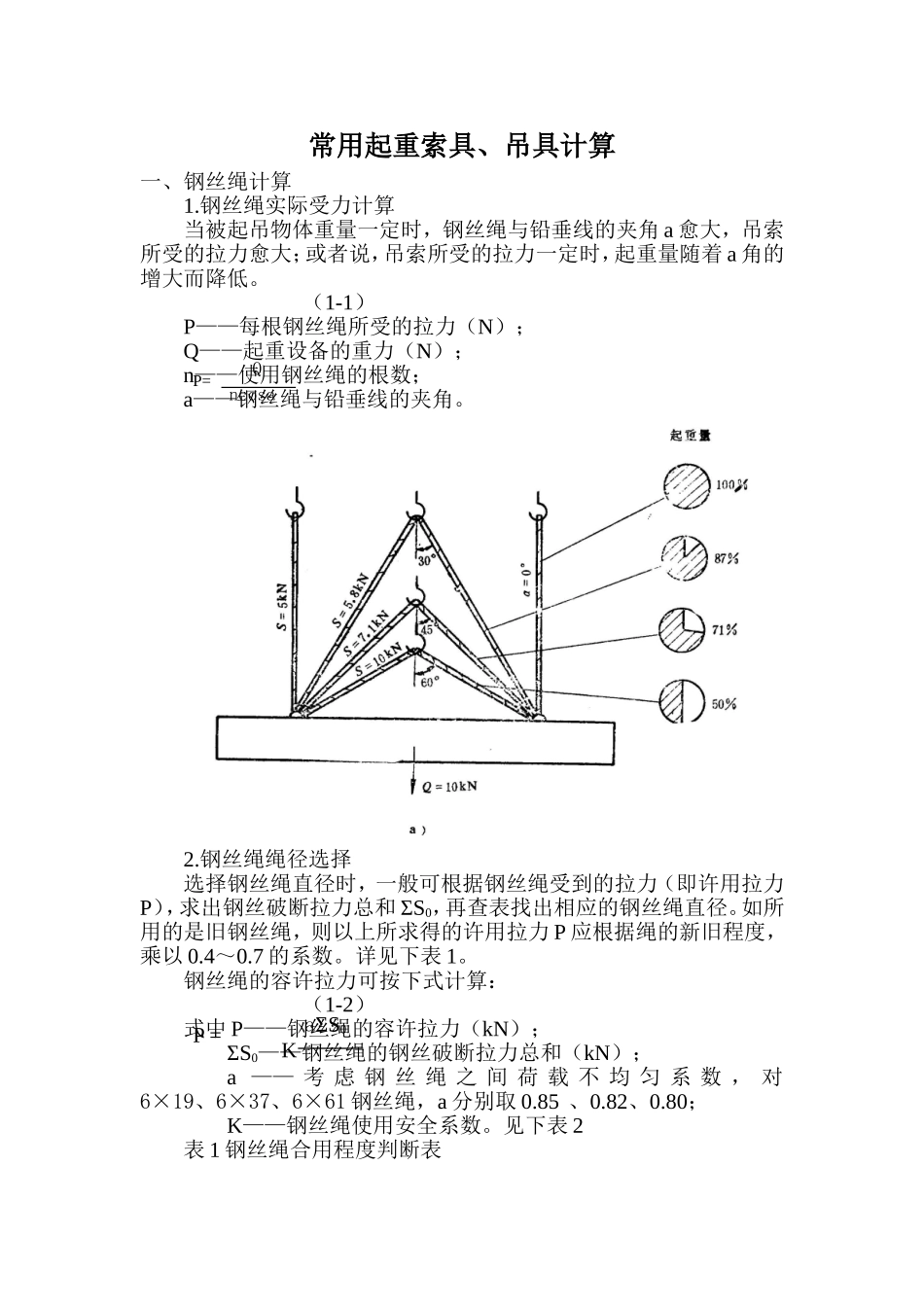 吊装作业钢丝绳选用计算书_第1页
