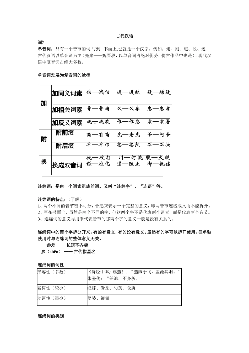 古代汉语考试整理_第1页