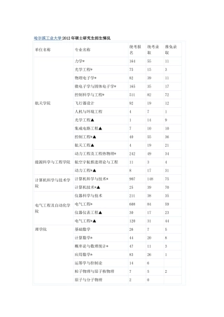 哈尔滨工业大学2012年硕士研究生招生情况