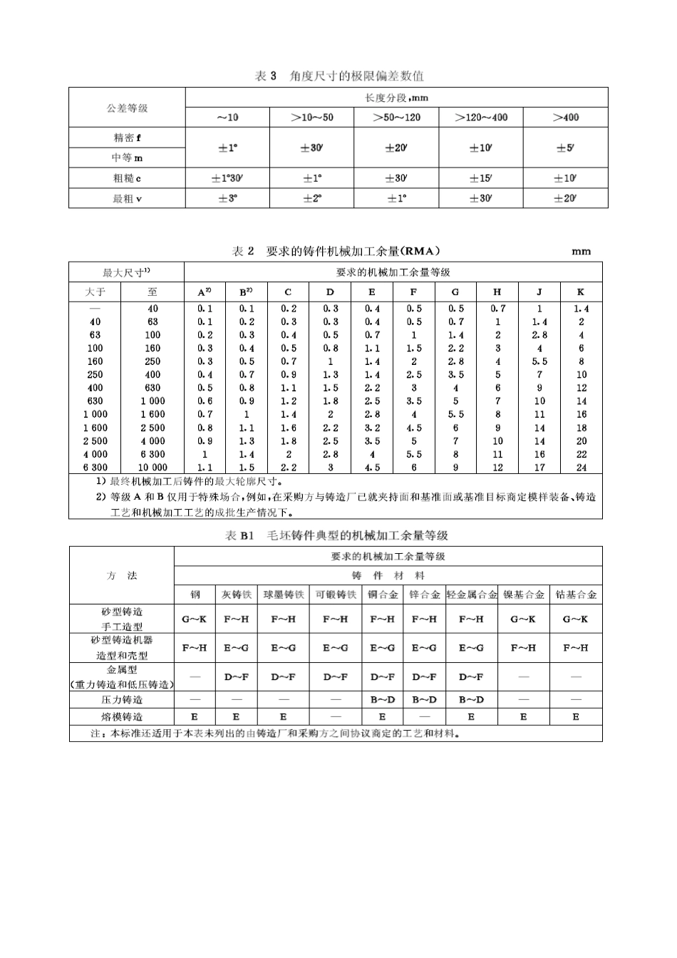 各类常用未注公差_第2页
