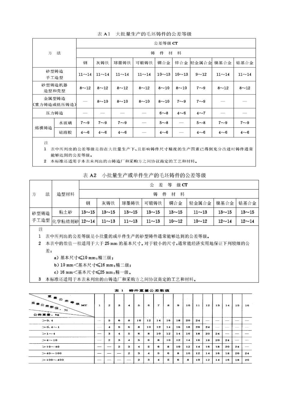 各类常用未注公差_第3页