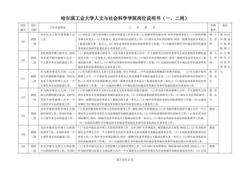 哈尔滨工业大学人文与社会科学学院岗位说明书(一_第1页