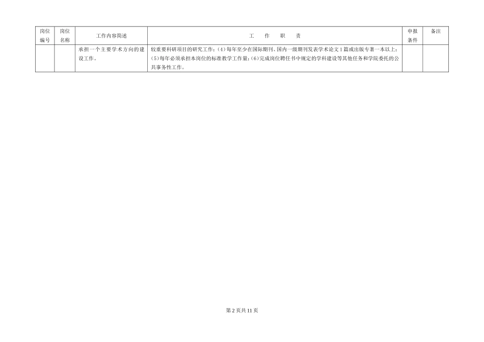 哈尔滨工业大学人文与社会科学学院岗位说明书(一_第2页