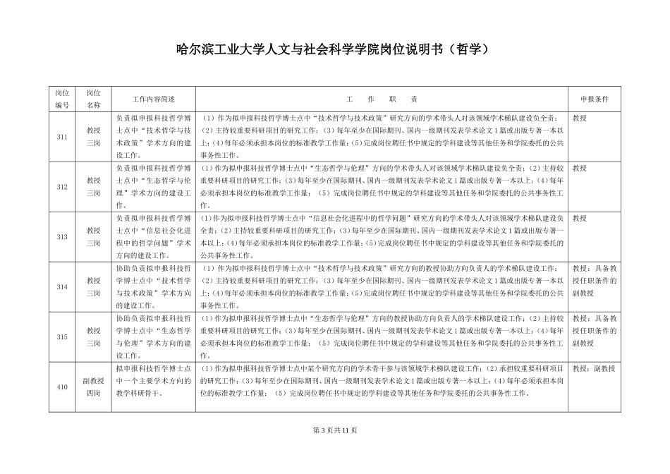 哈尔滨工业大学人文与社会科学学院岗位说明书(一_第3页