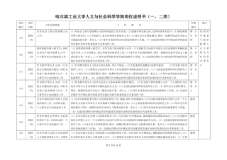 哈尔滨工业大学人文与社会科学学院岗位说明书(一