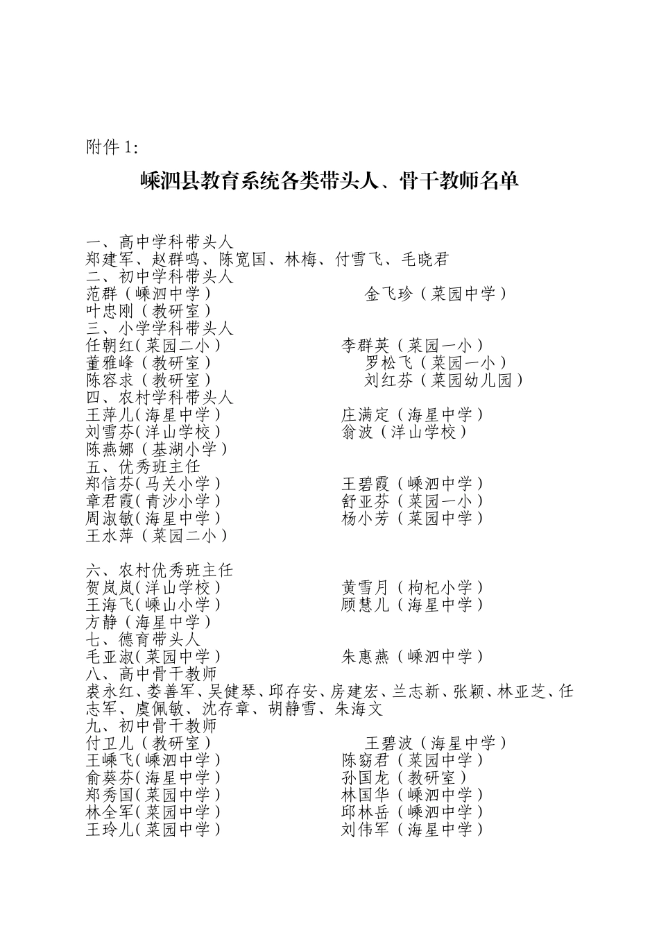 各类带头人、骨干教师名单_第1页