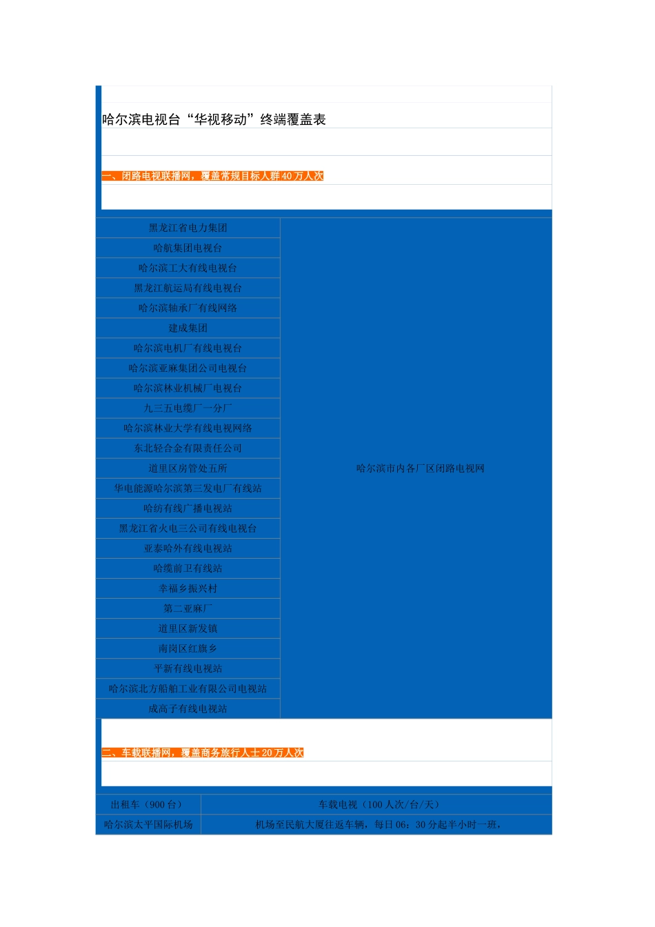 哈尔滨华视报价单_第2页
