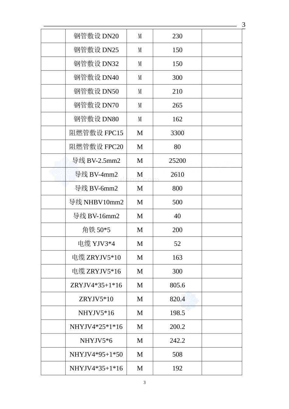 哈尔滨某住宅小区电气工程施工组织设计-secret_第3页