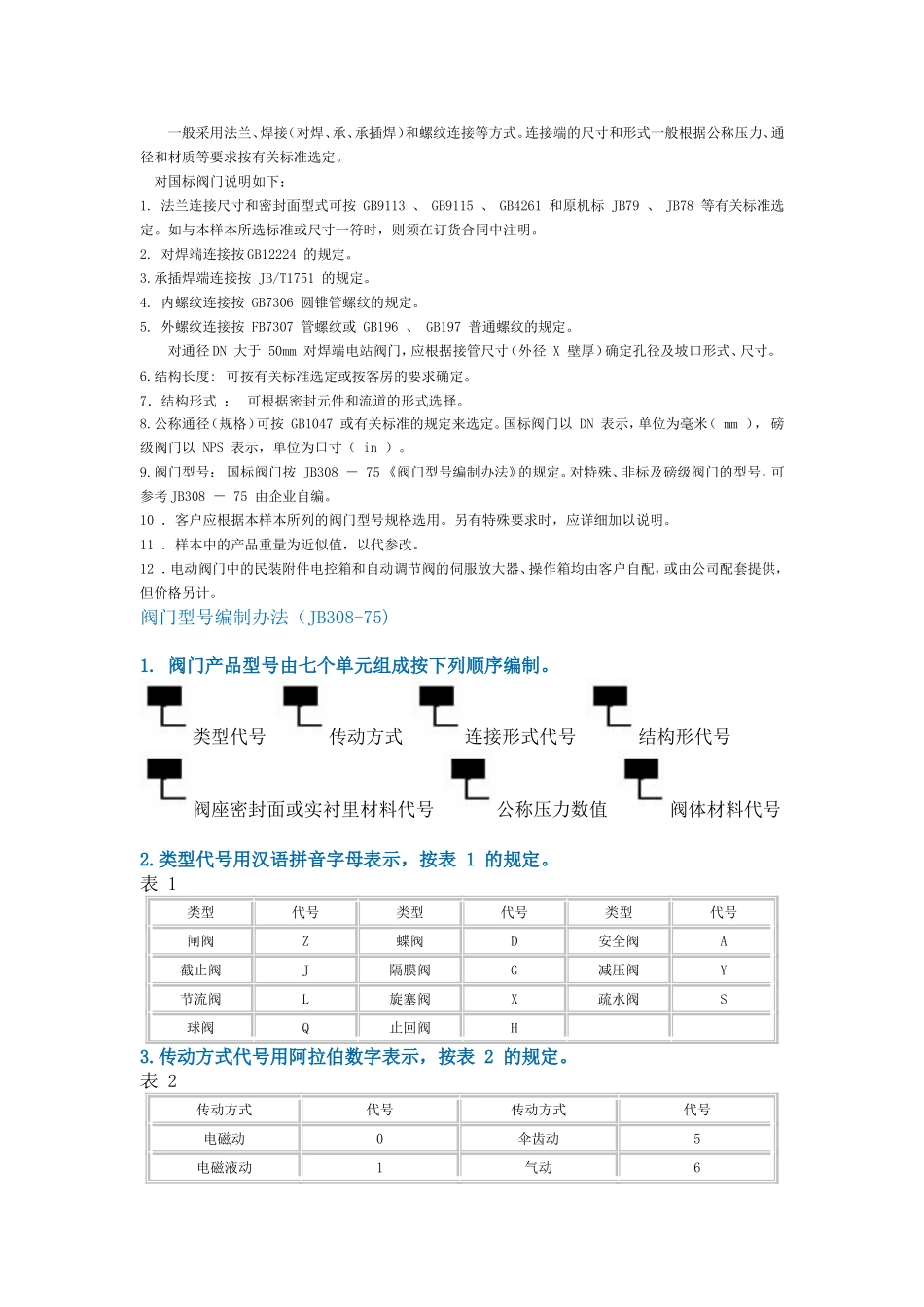 各类阀门型号大全_第2页