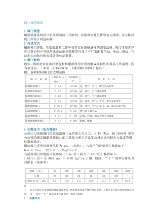 各类阀门型号大全