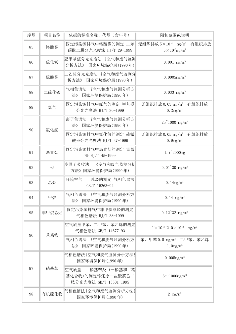 各类废气分类及排放标准_第3页