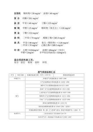 各类废气分类及排放标准