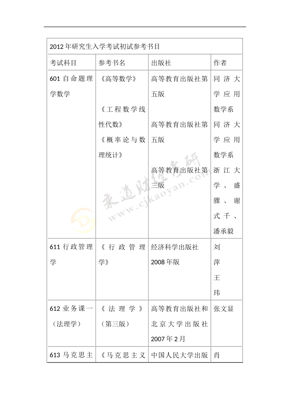 哈尔滨商业大学2012年硕士研究生招生参考书目_第2页