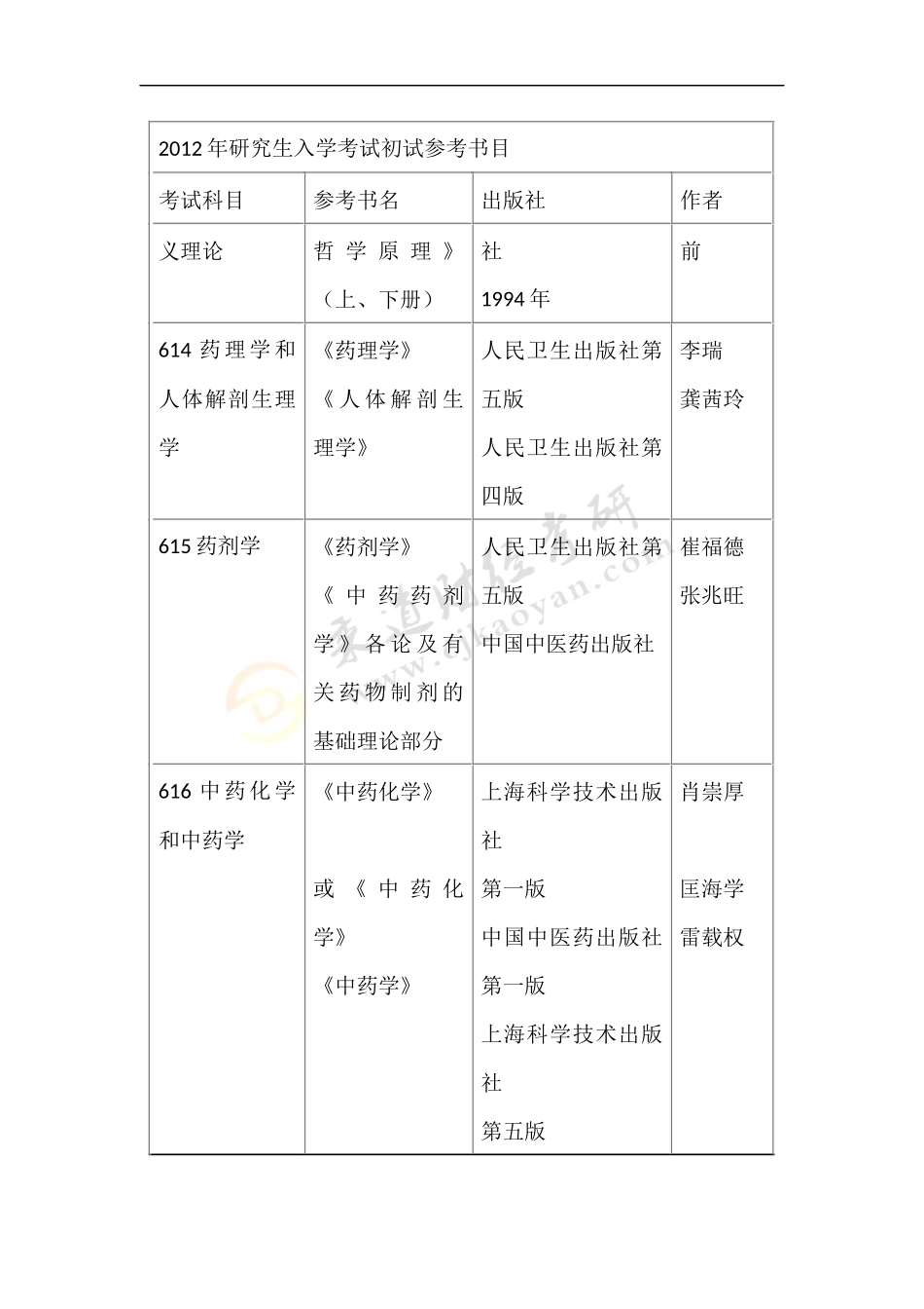 哈尔滨商业大学2012年硕士研究生招生参考书目_第3页