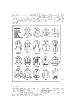 各类服装款式英文图解