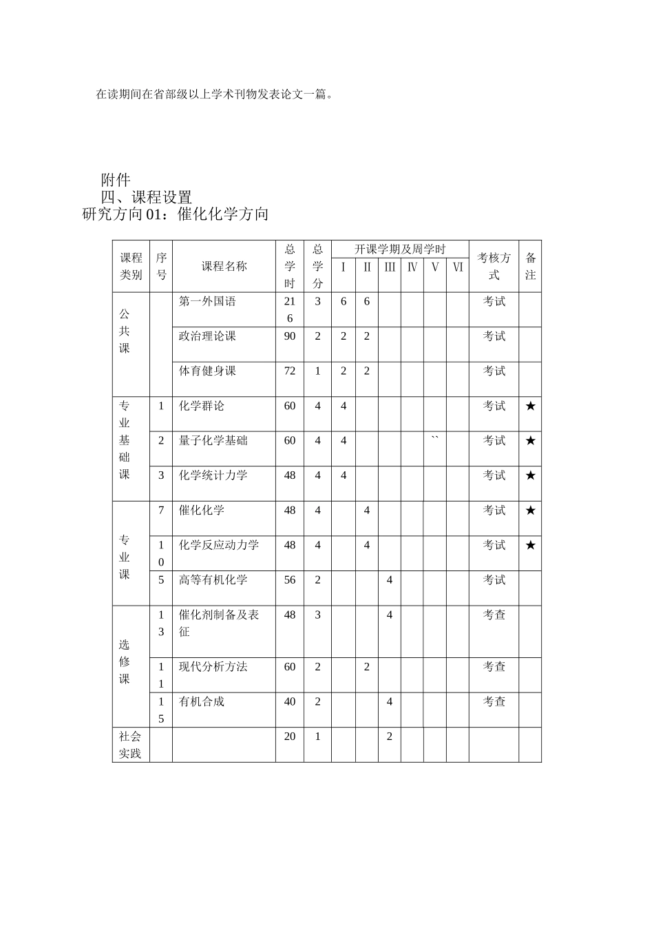 哈尔滨师范大学物理化学专业硕士研究生培养方案_第2页